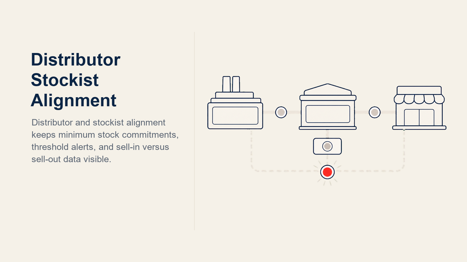 Distributor and Stockist Alignment illustrated with channel inventory relay
