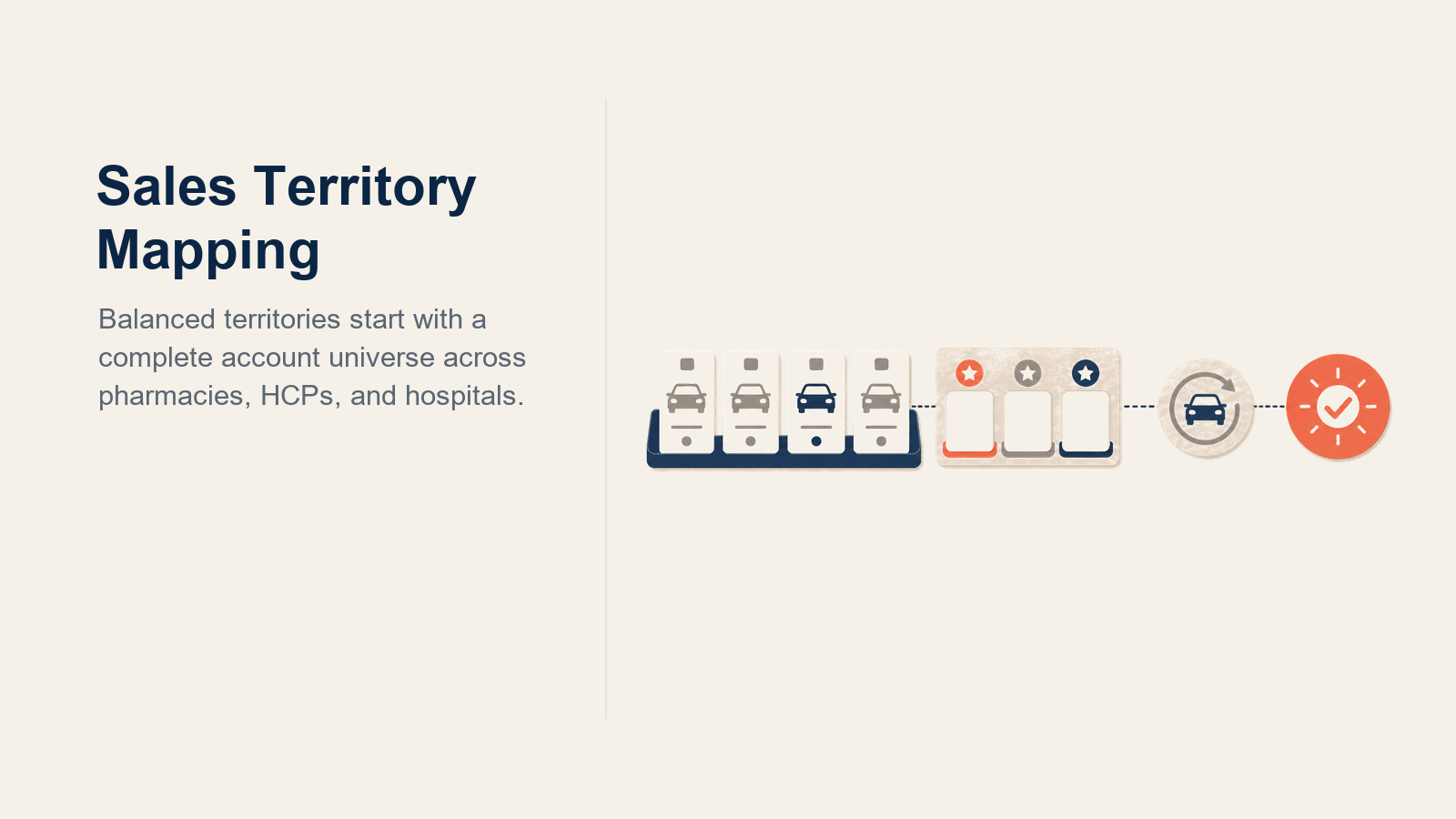Pharma Territory Mapping illustrated with account-universe map foundation