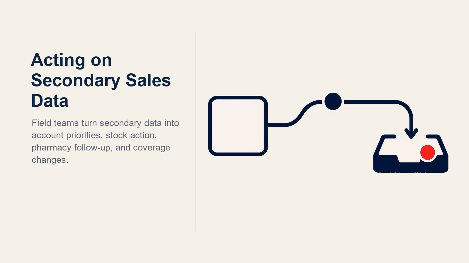 Sell-through segmentation model with three pharma field force responses