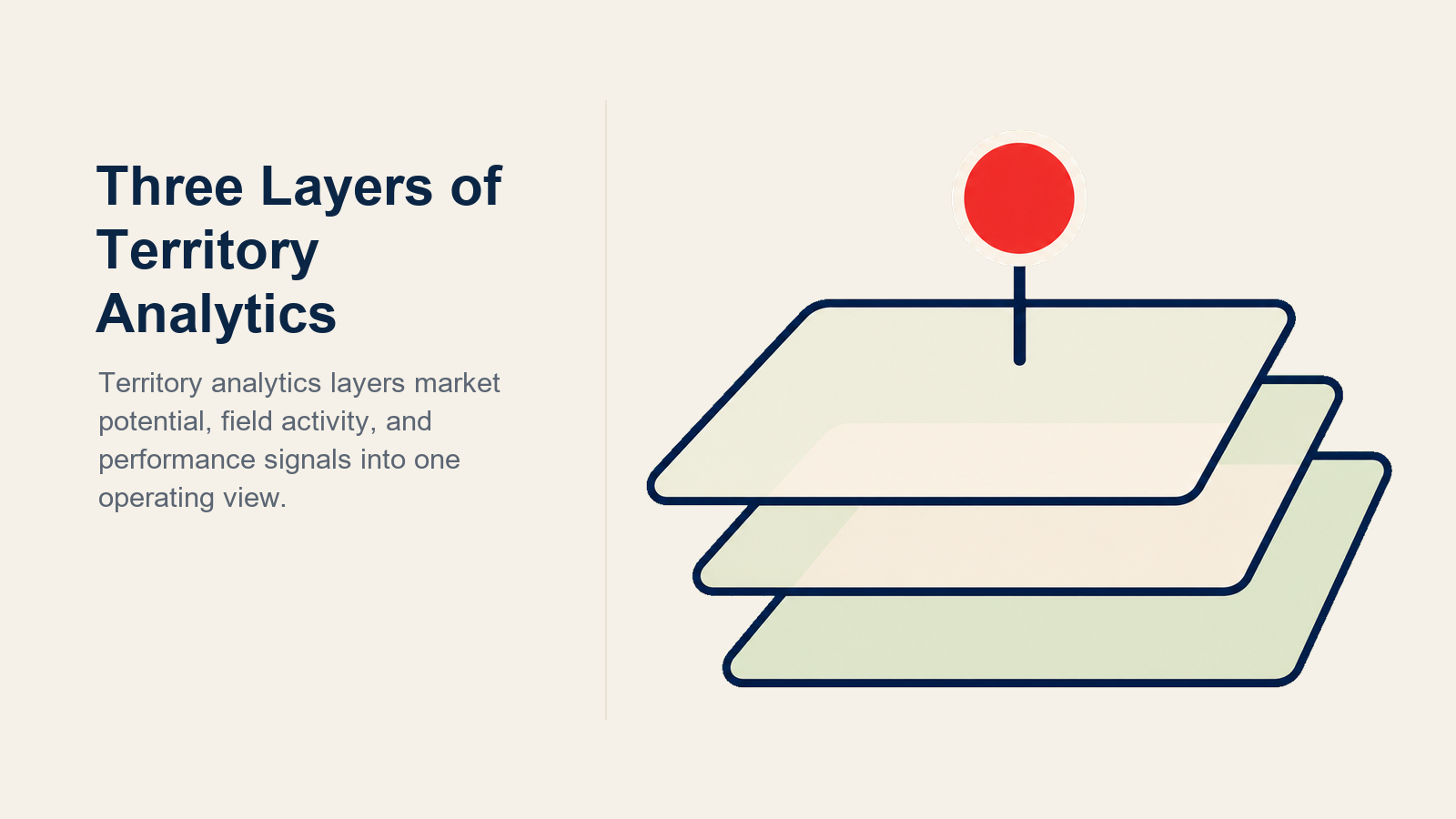 Three layers of pharma territory analytics shown as input, process, and outcome measurement strata