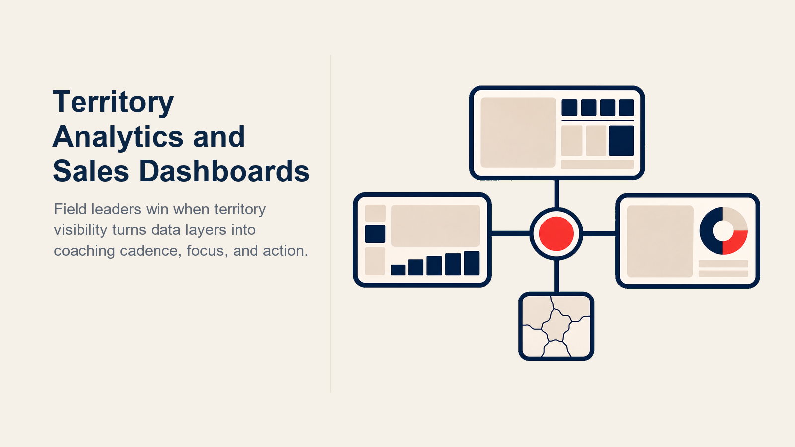 Pharma territory analytics shown as a decision lens converting field data into rep, manager, and leadership actions