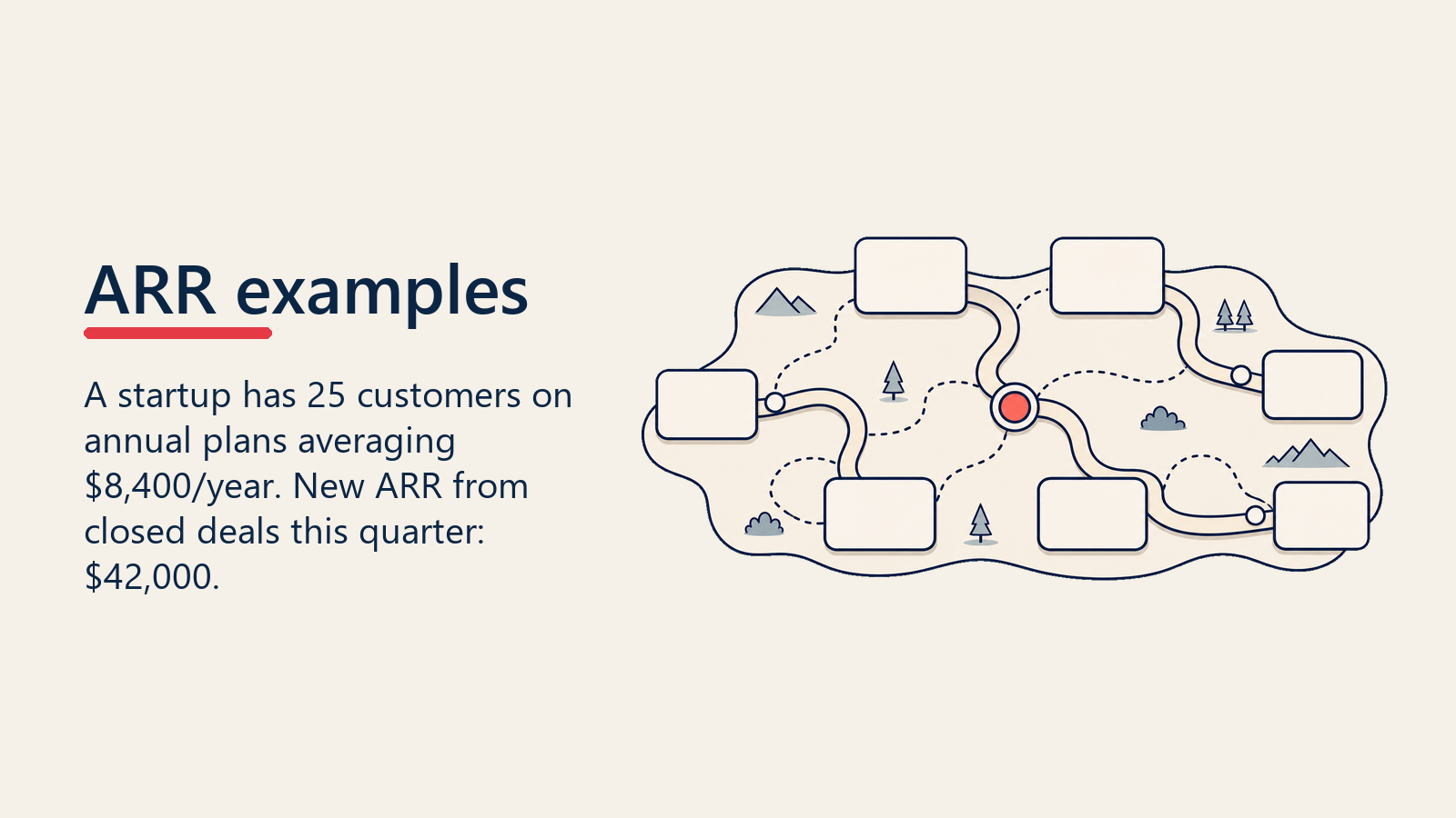 ARR examples