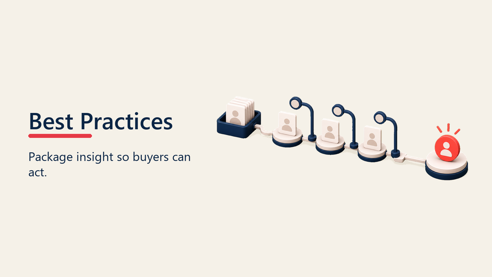Best-practice path turning insight cards into buyer action