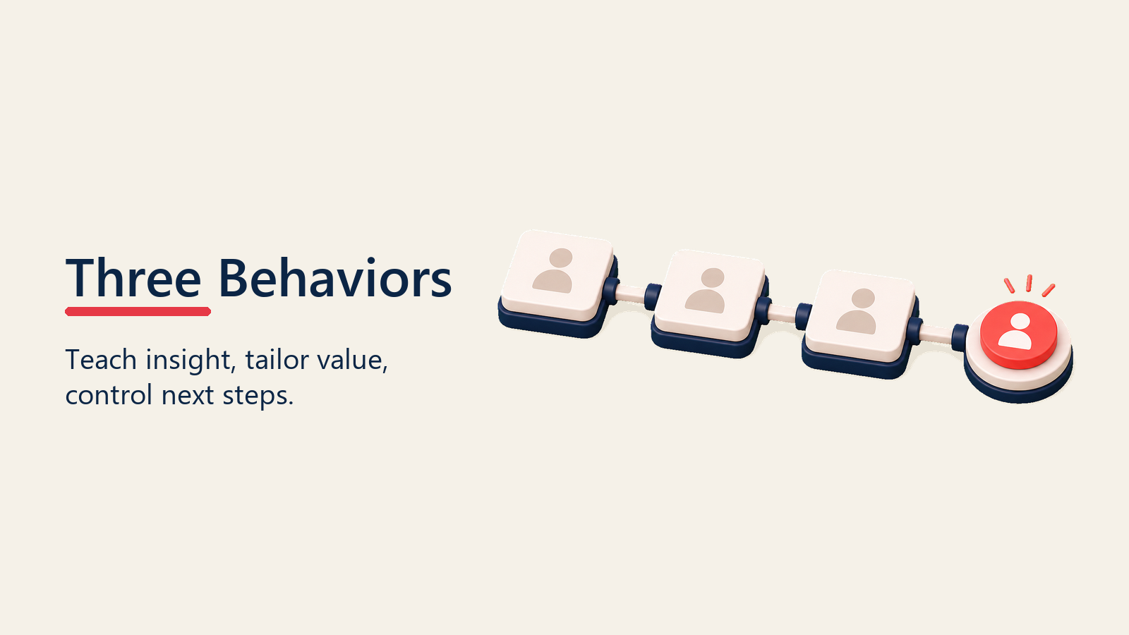 Three Challenger behaviors connected into one next step