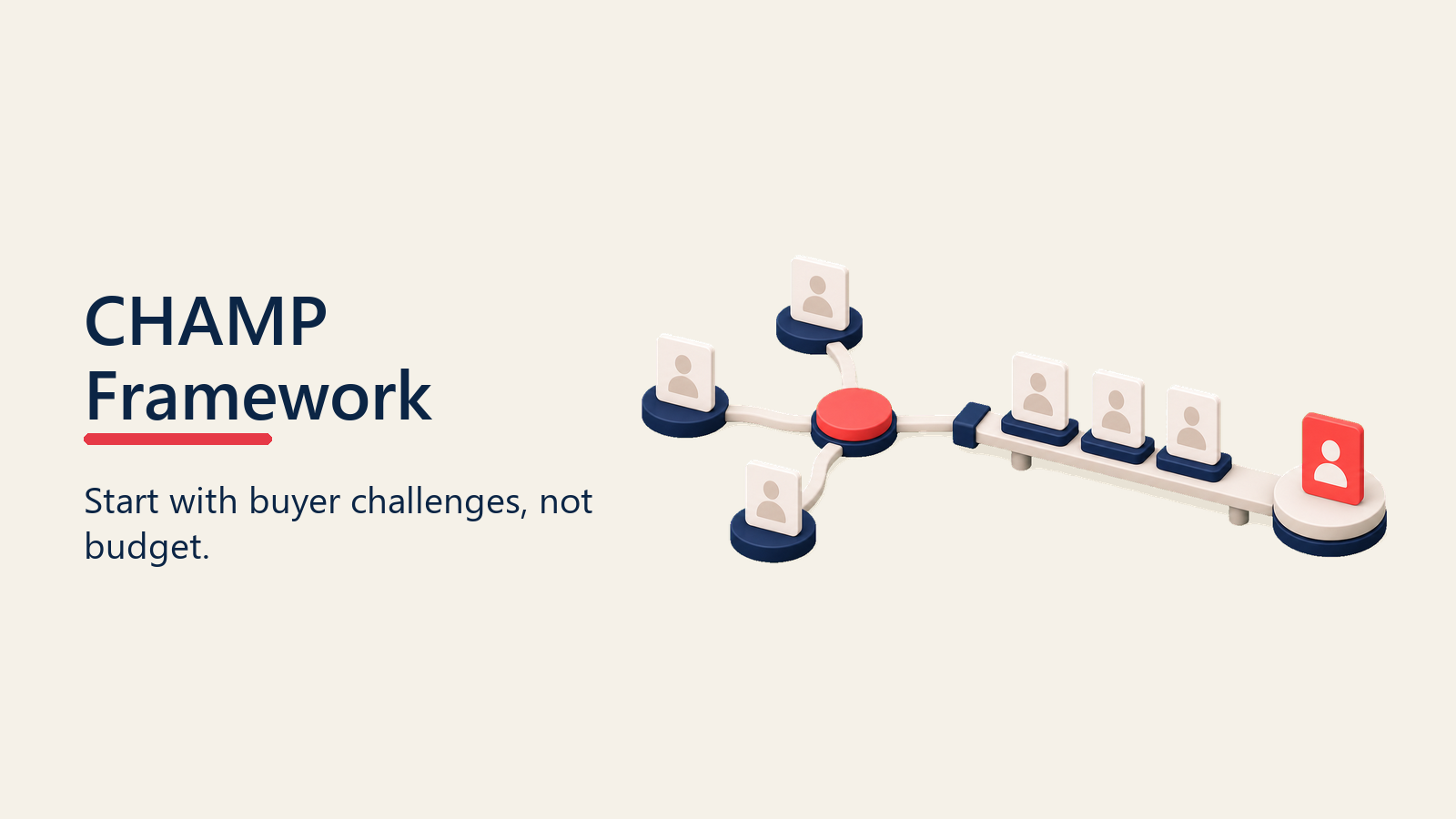 CHAMP qualification tiles starting with buyer challenges