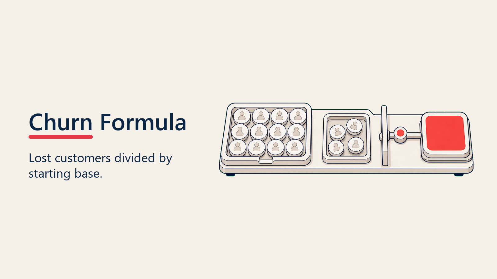 Churn formula tray combining starting cohort and exited customers into a churn output