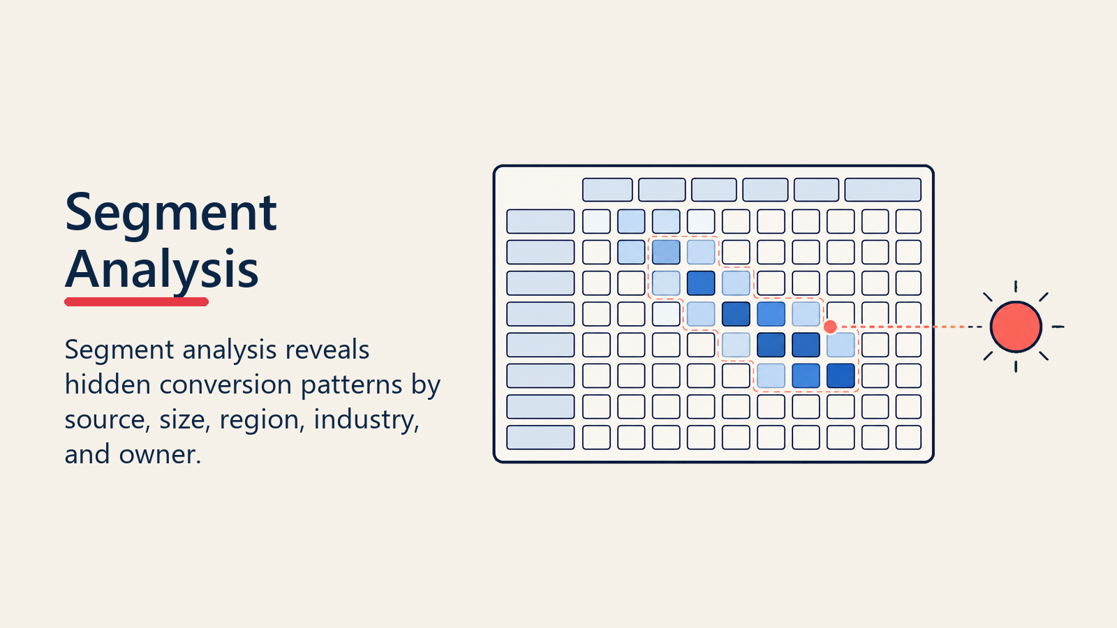 Segment conversion analysis revealing hidden pipeline patterns