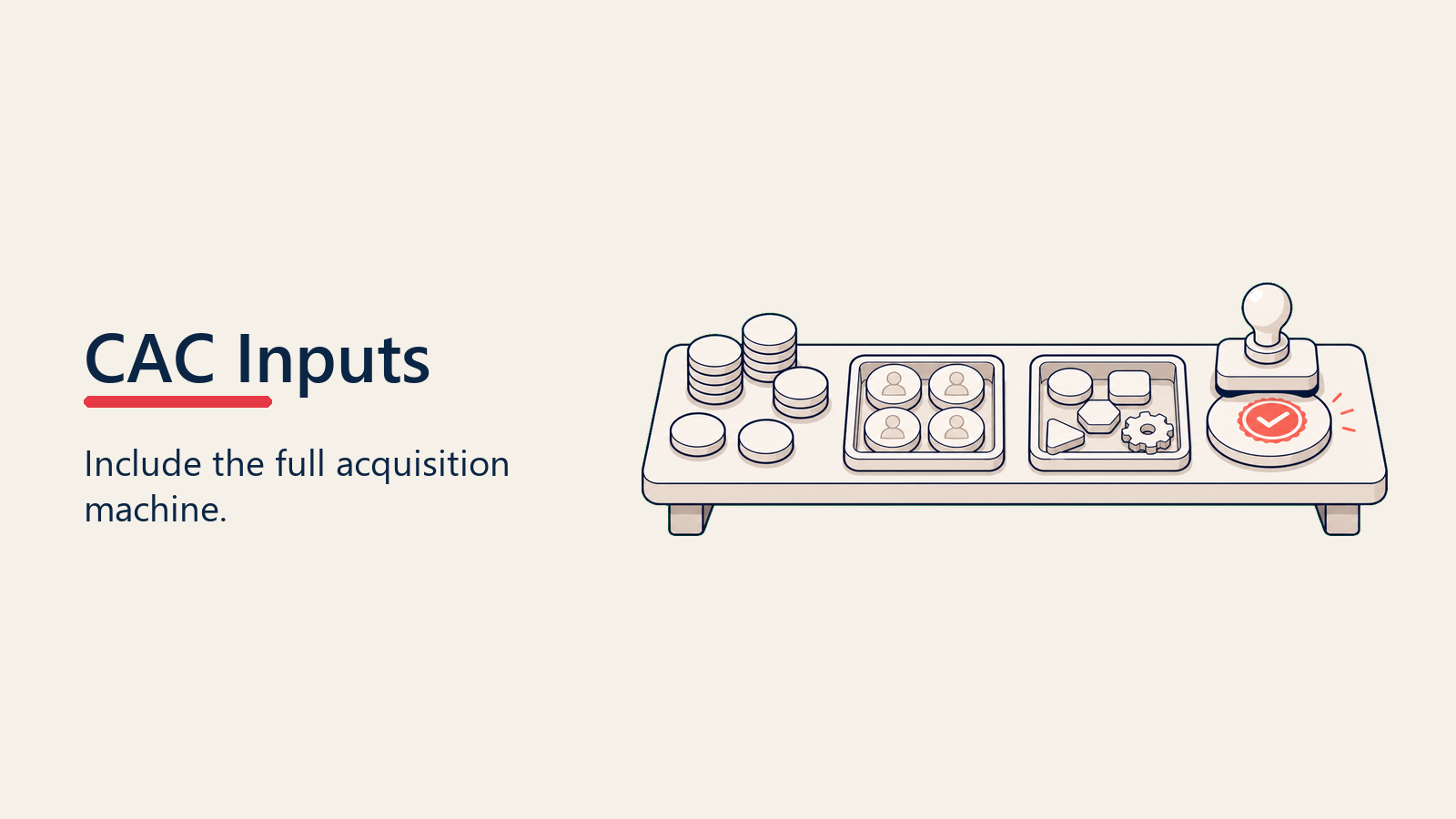 Acquisition-cost workbench with spend, team, and tool tokens included in CAC