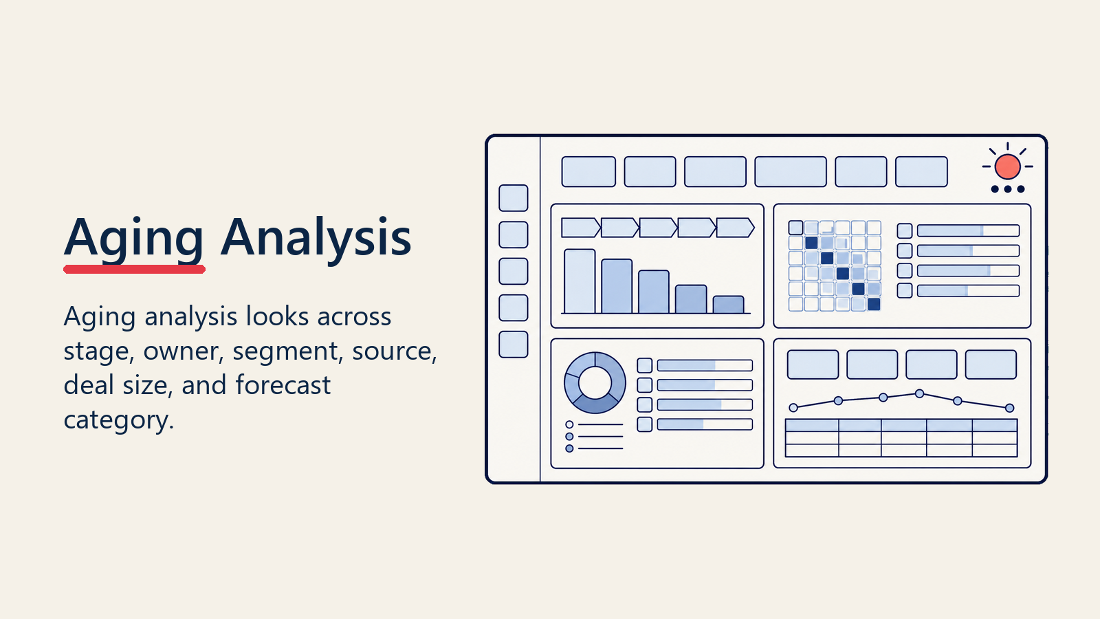 Deal aging analysis by stage owner segment source and forecast category