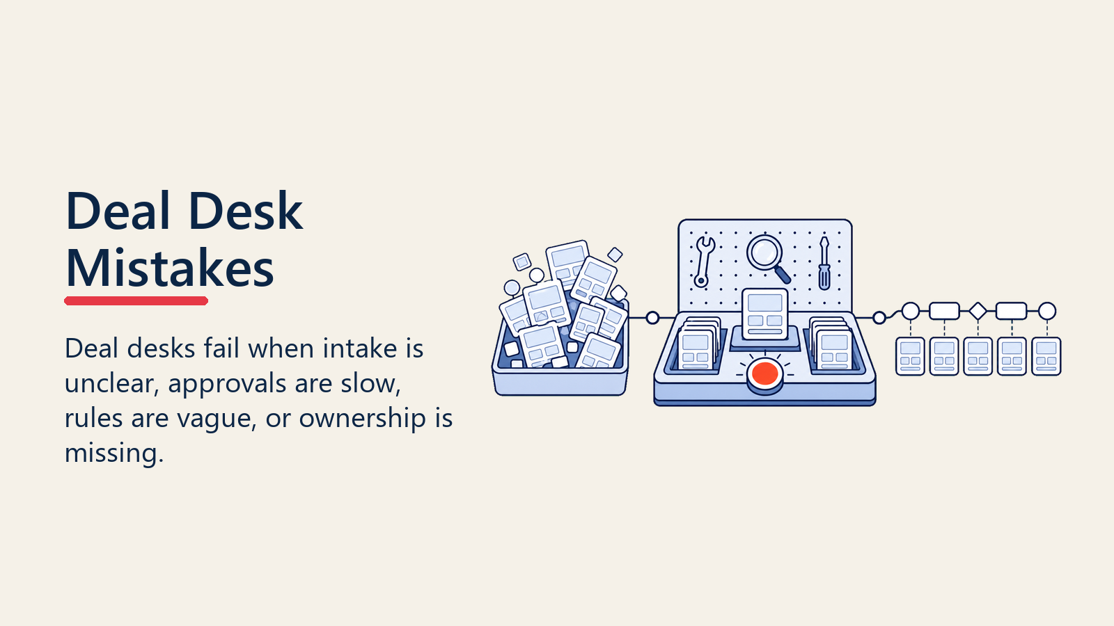 Common deal desk mistakes and routing corrections