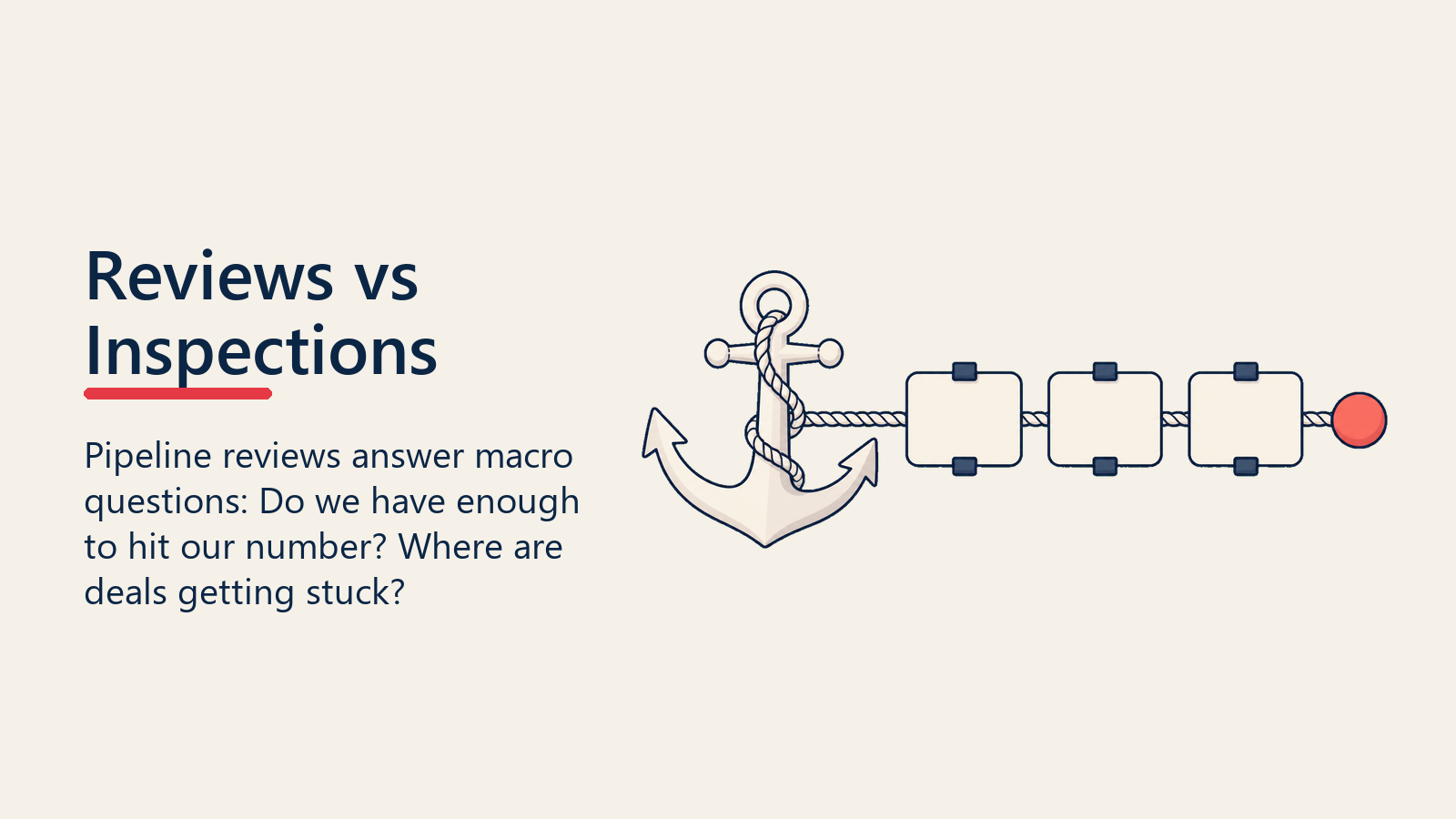 The Difference Between Pipeline Reviews and Deal Inspections