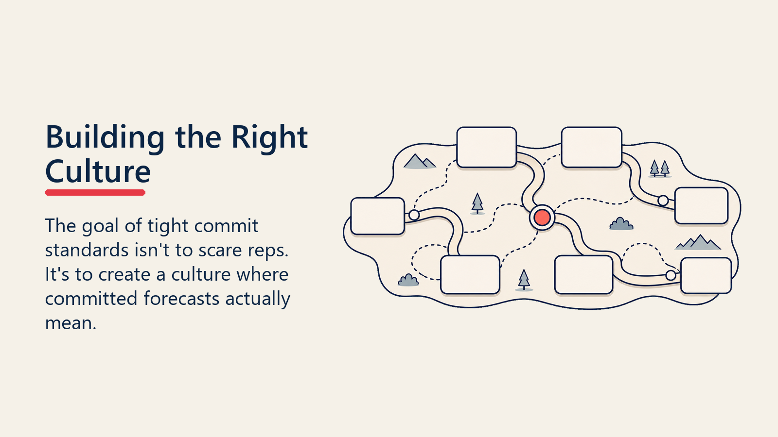 Building the Right Culture