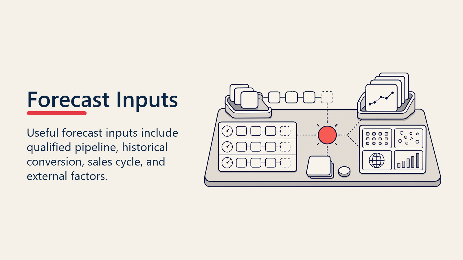 Forecast Inputs workbench organizing qualified pipeline, history, cycle metrics, and market context