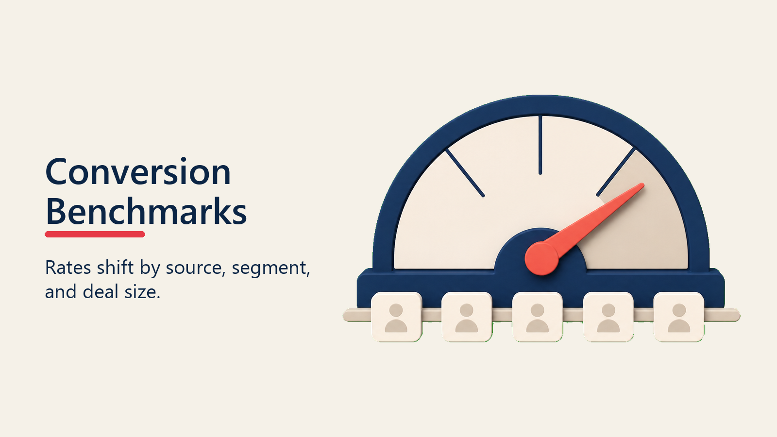 Medidor de benchmark de conversão de lead por origem e segmento