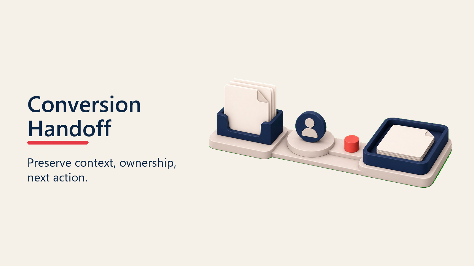 Pacote de handoff de conversão com token de propriedade e bandeja de próxima ação