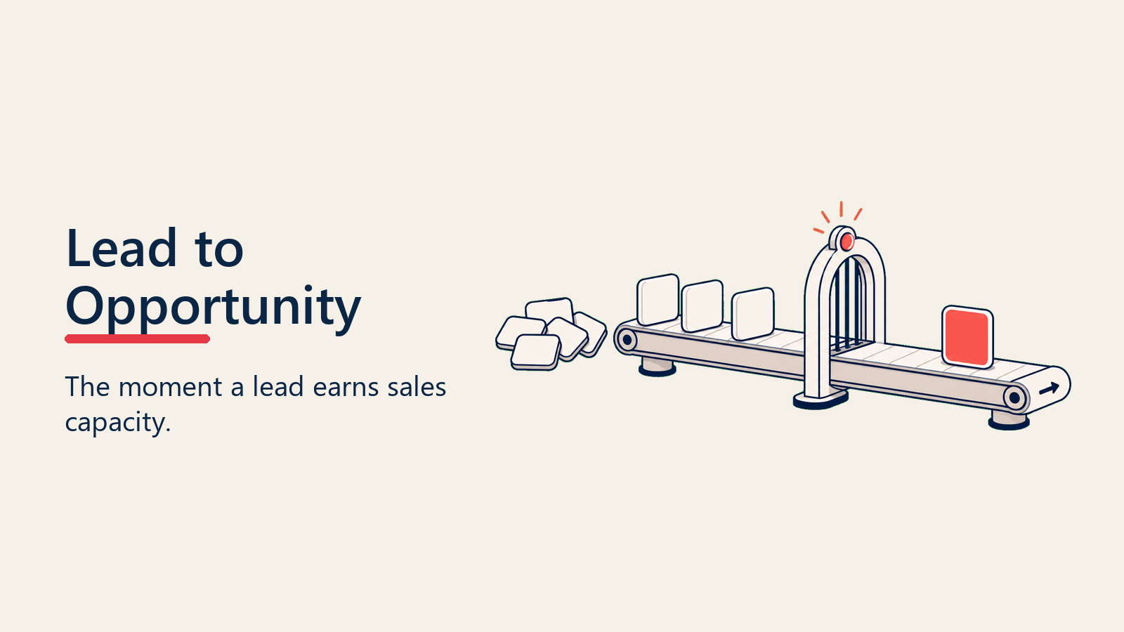 Handoff de conversão de lead para oportunidade, de cards de lead para card de oportunidade