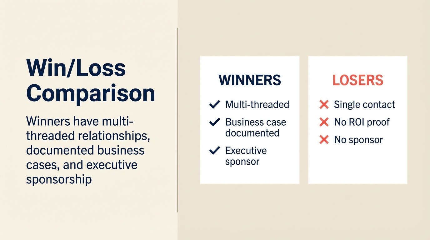 Win/Loss Comparison