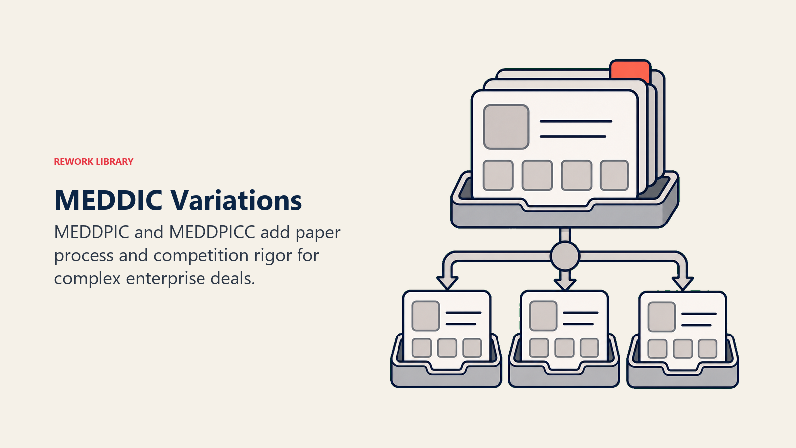 MEDDIC Variations shown as a modular framework block expands with two extra evidence tiles added to the side.