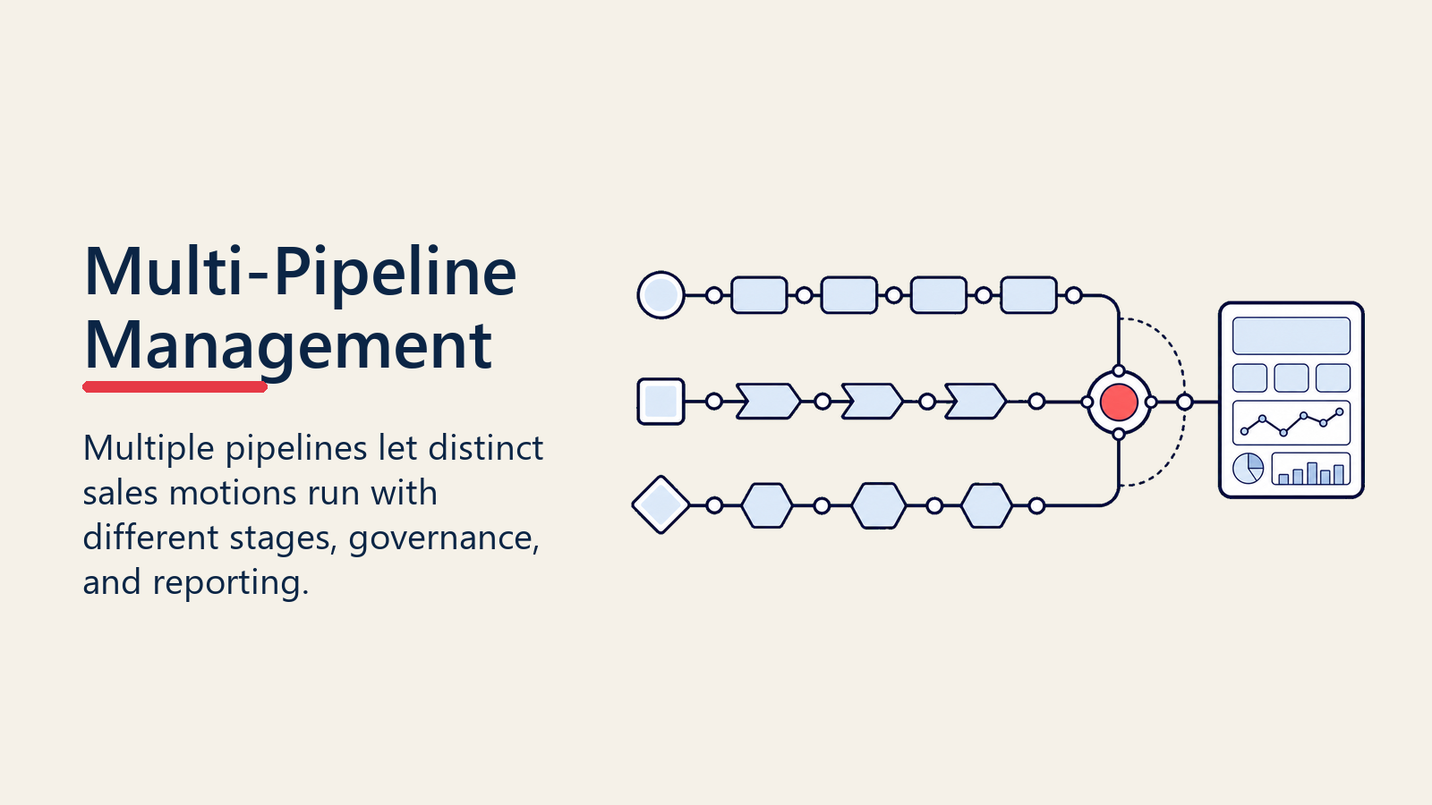 multi-pipeline-management