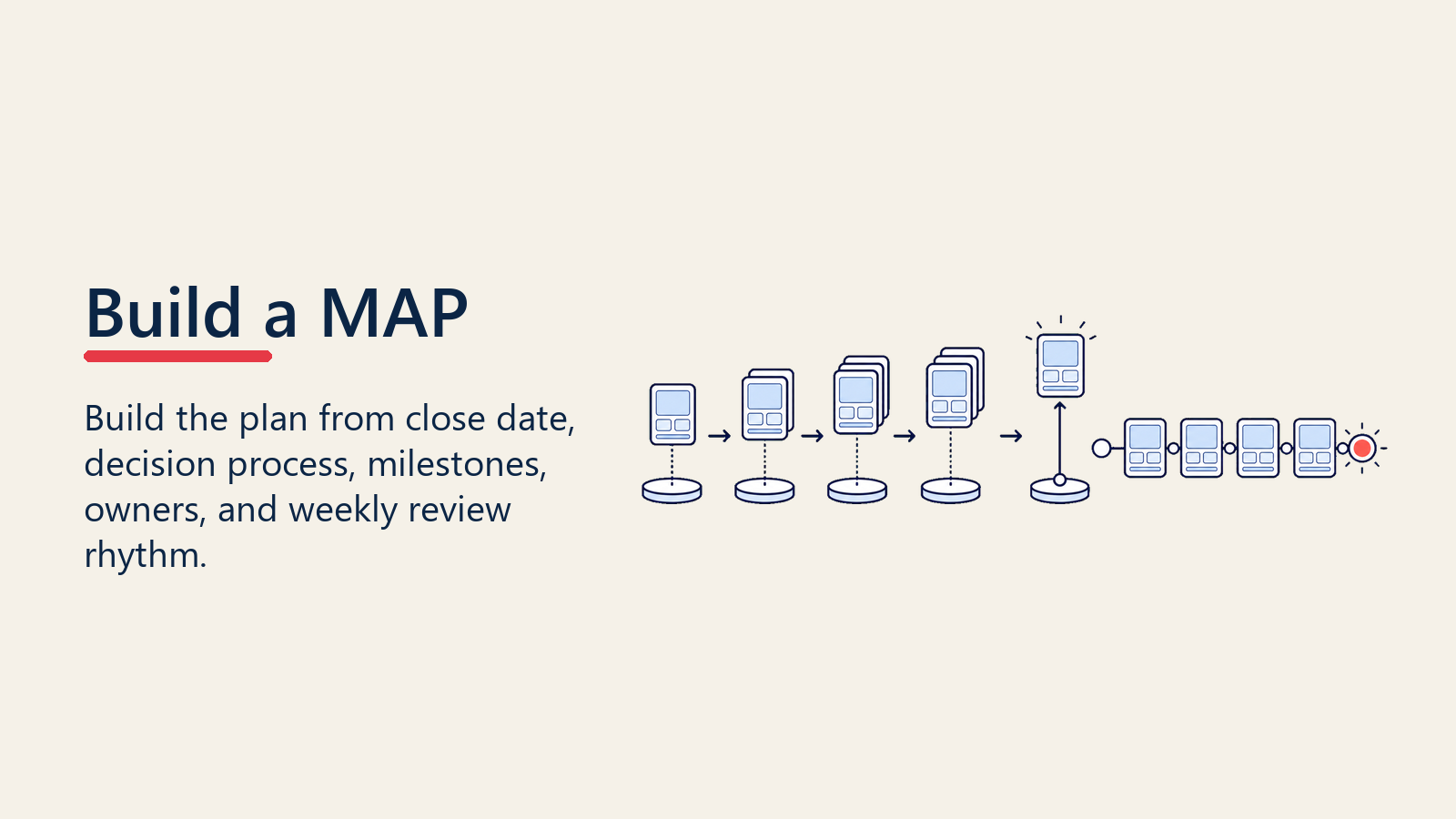 How to build a mutual action plan from milestones and owners