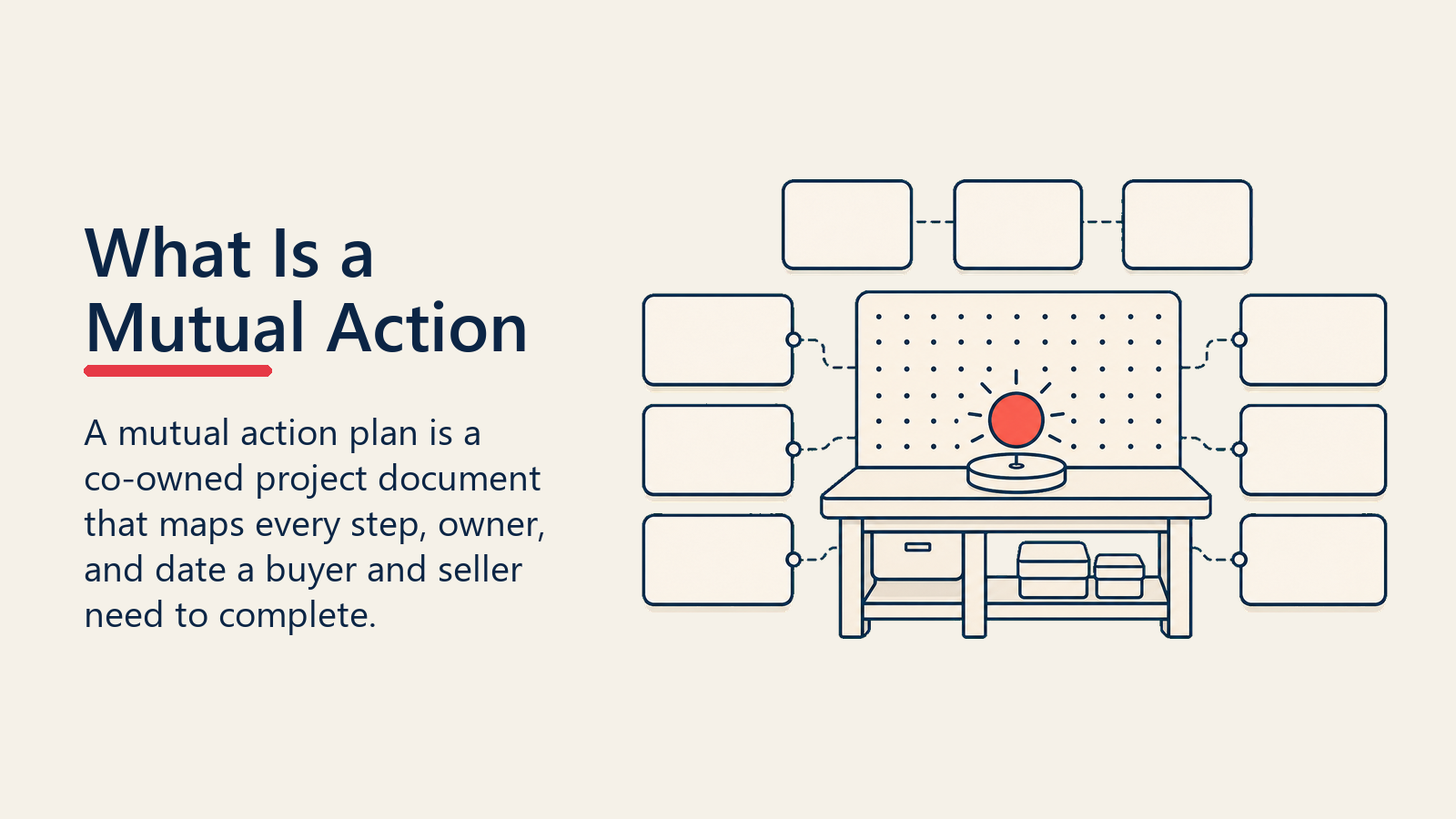 What Is a Mutual Action Plan?