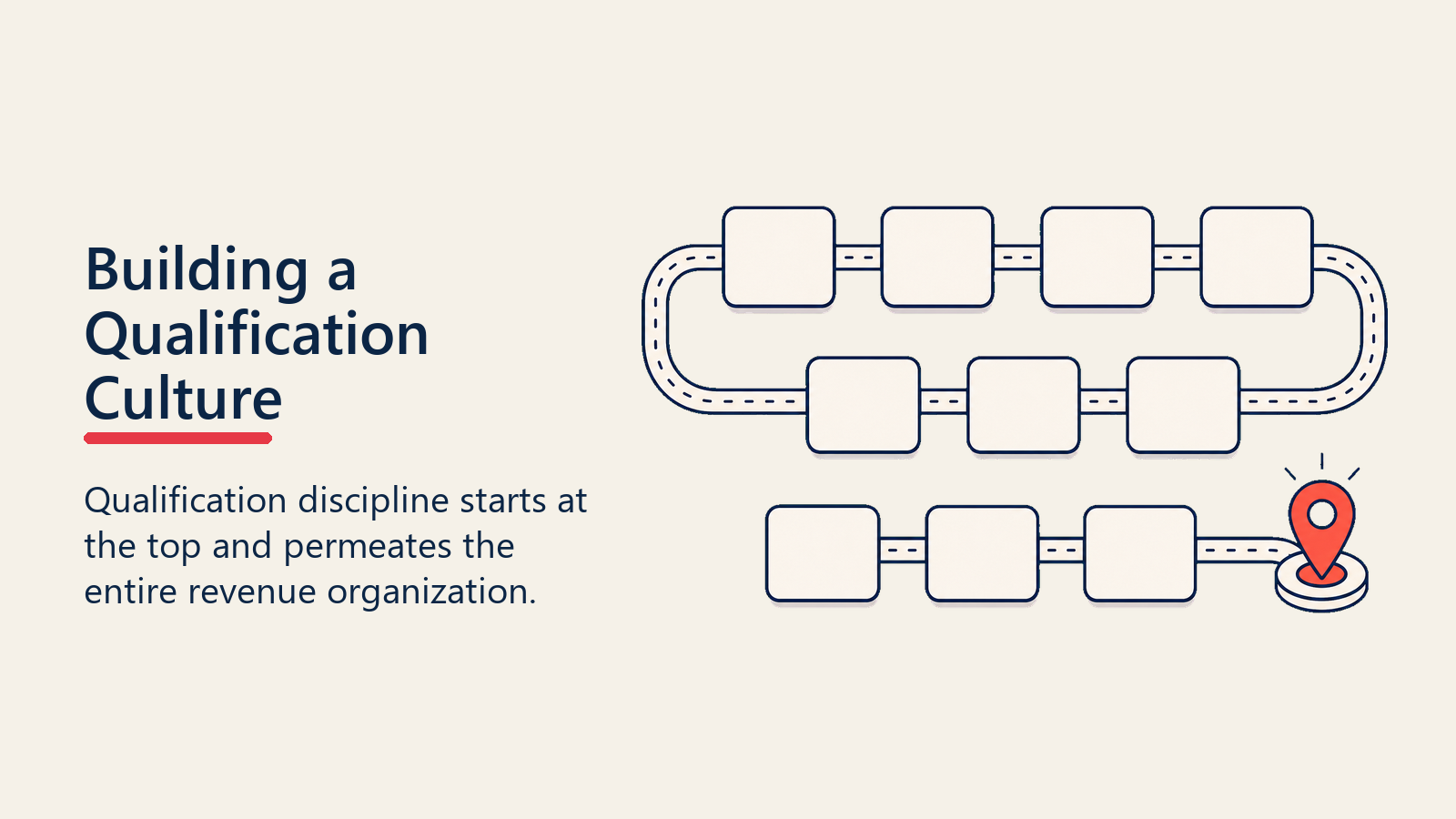 Building a Qualification Culture