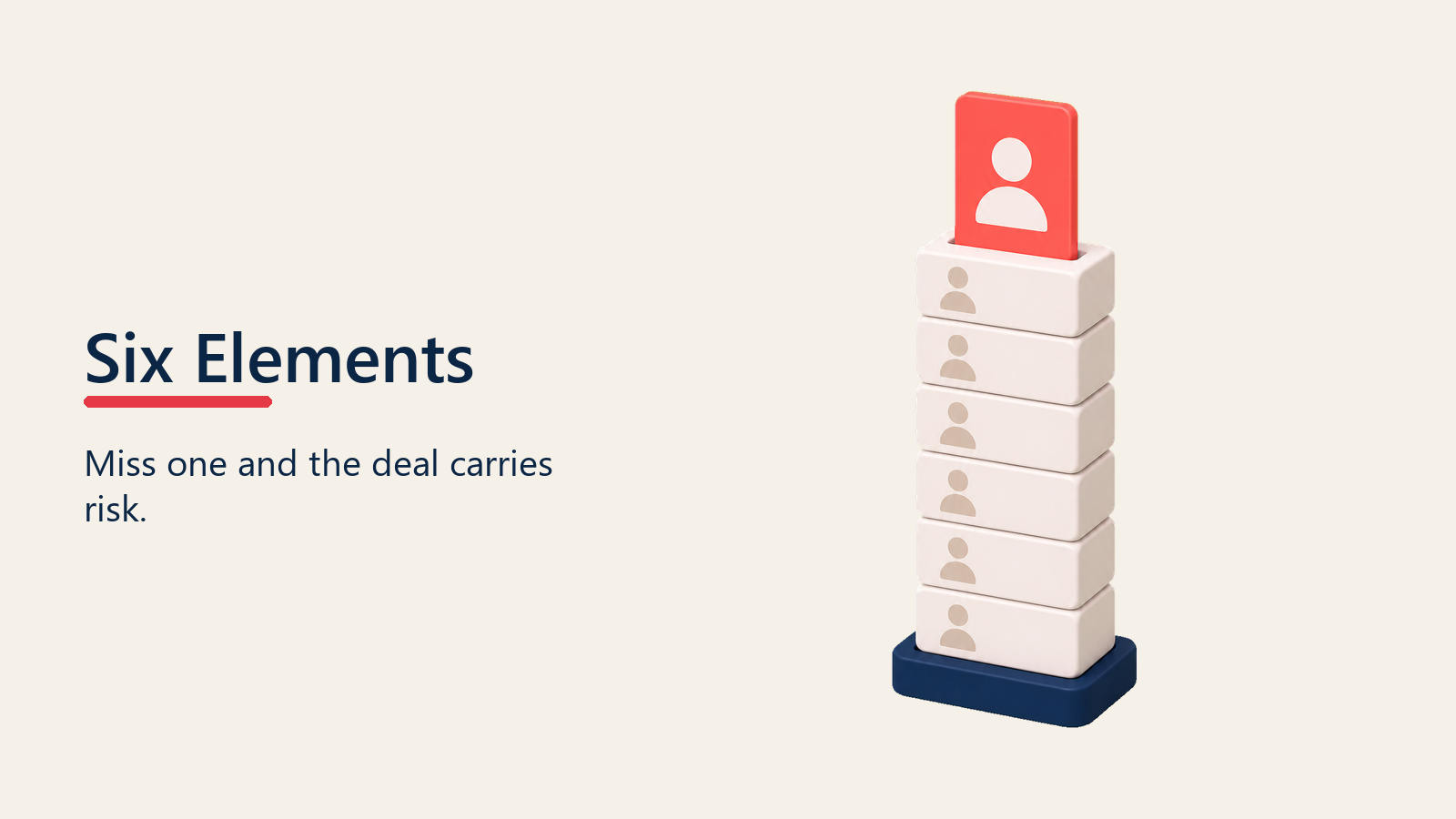 Six qualification elements stacked into a complete deal structure