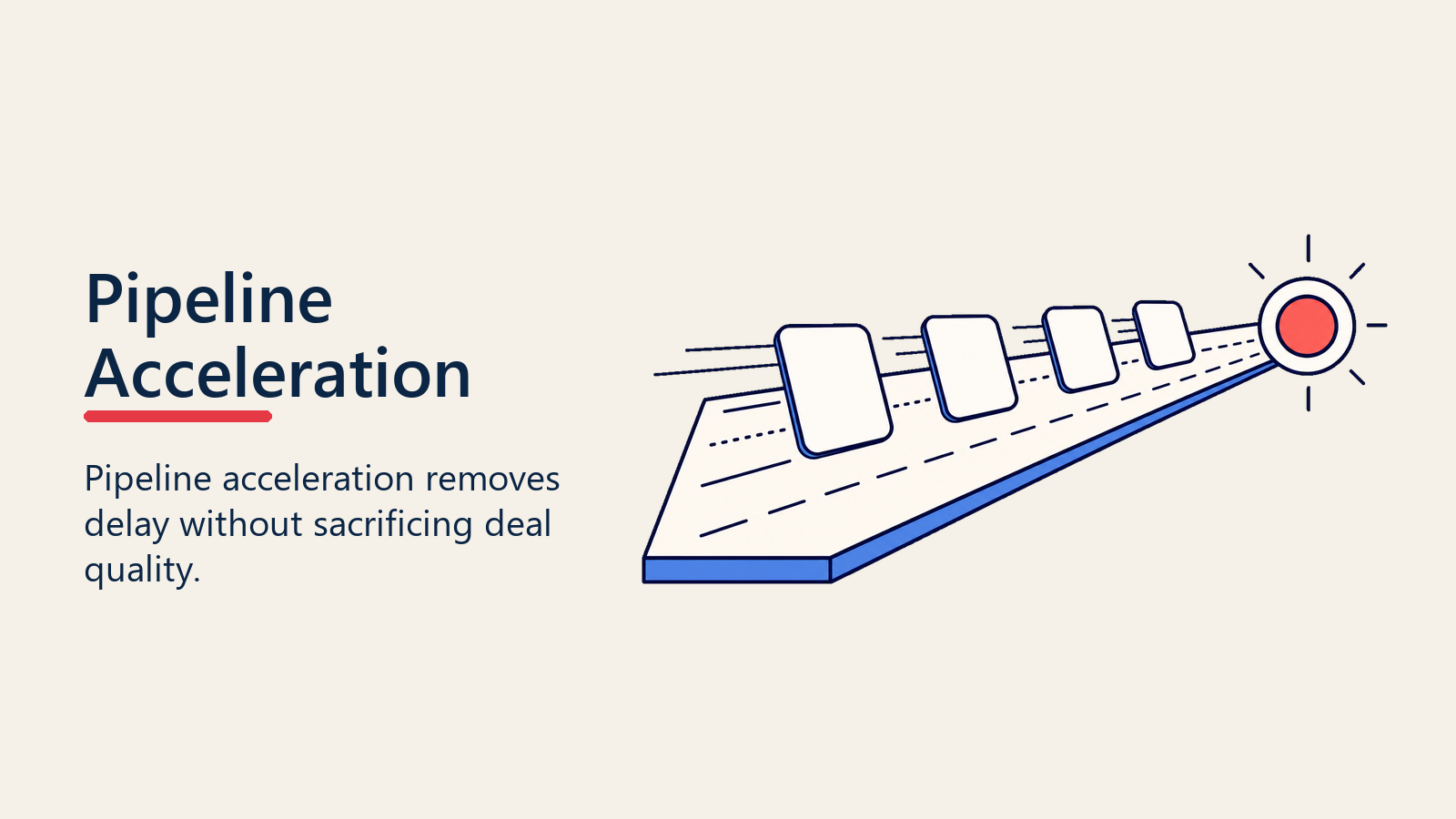 Pipeline acceleration visual showing deal cards moving along a speed runway toward an acceleration marker