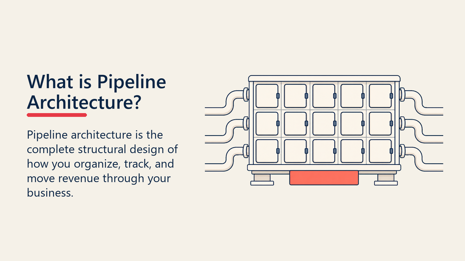 What is Pipeline Architecture?