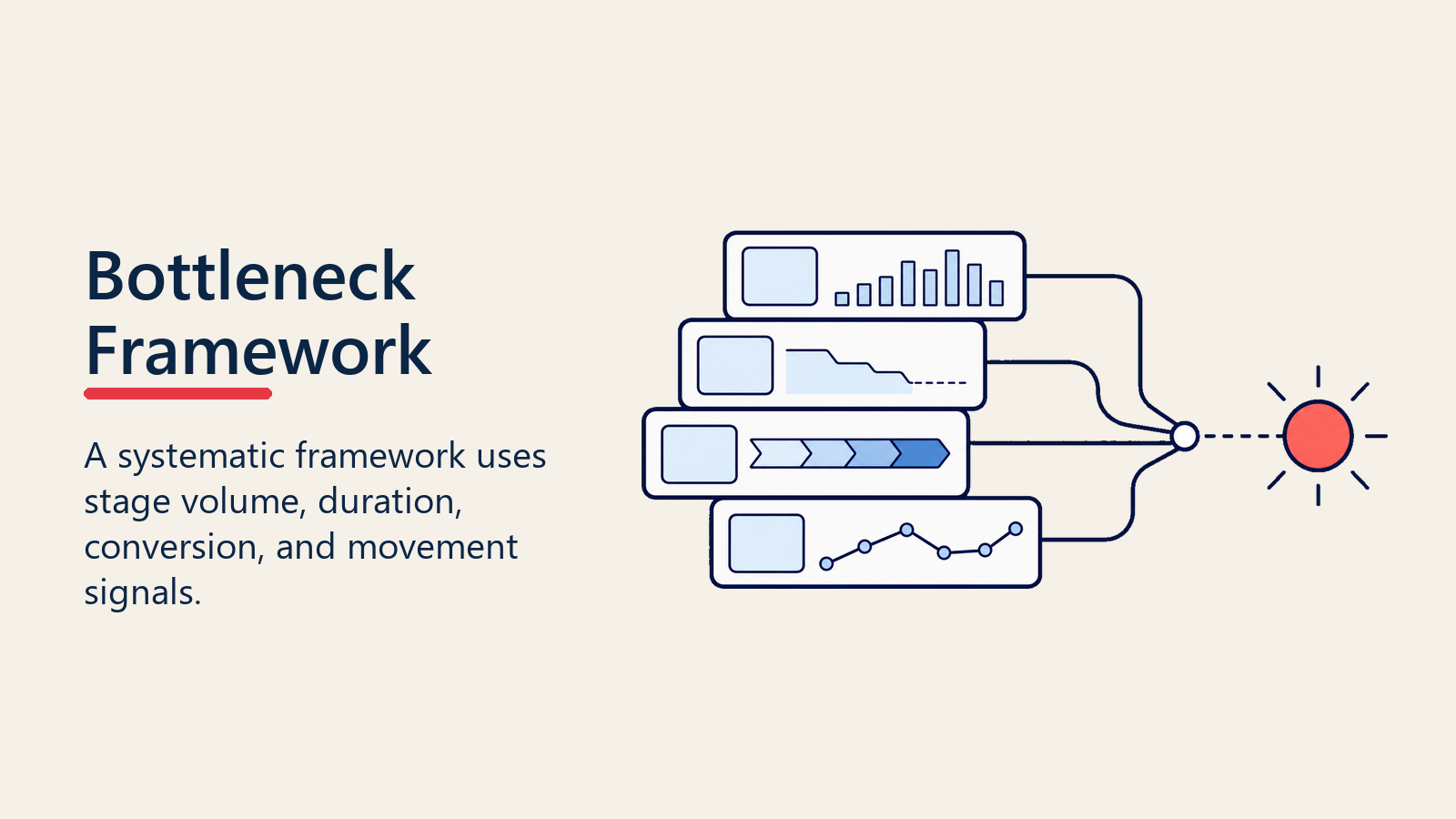 Framework sistemático para identificar gargalos de pipeline