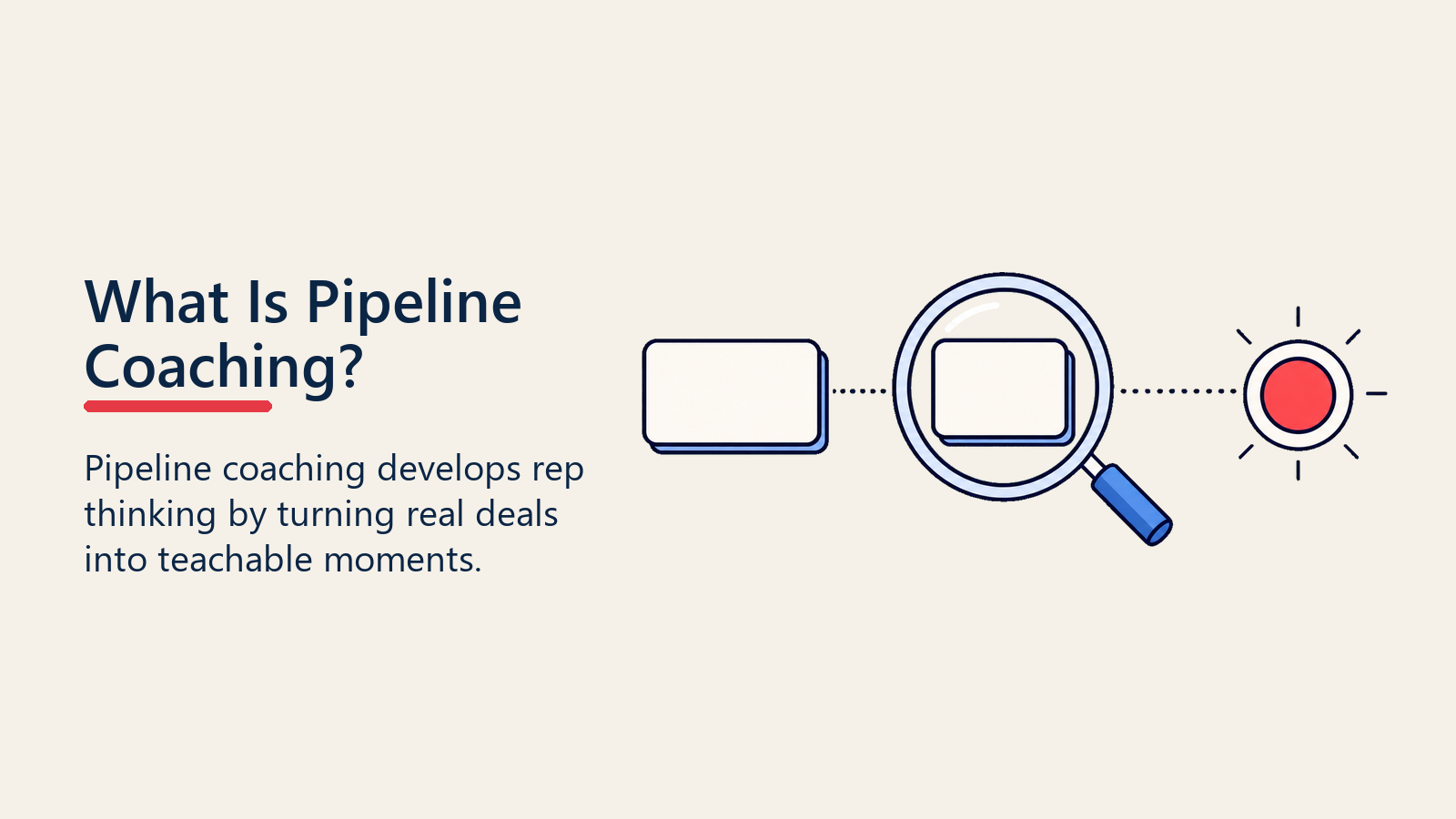 Pipeline coaching visual showing a blank deal card under a coaching lens