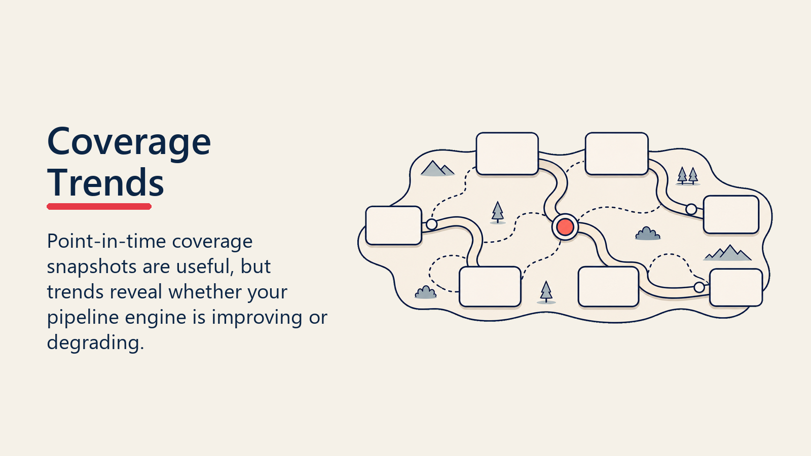 Coverage Trends: Tracking Over Time