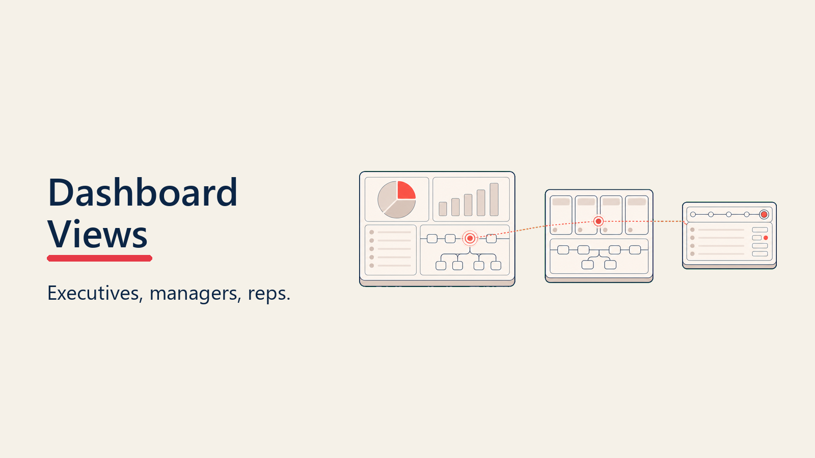 Drei leere Dashboard-Panels auf unterschiedlichen Zoomstufen für Führungskräfte, Manager und Reps