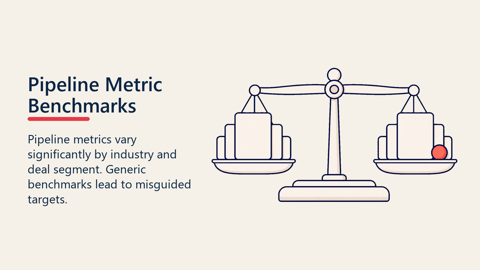 Metrik-Benchmarks nach Branche und Segment