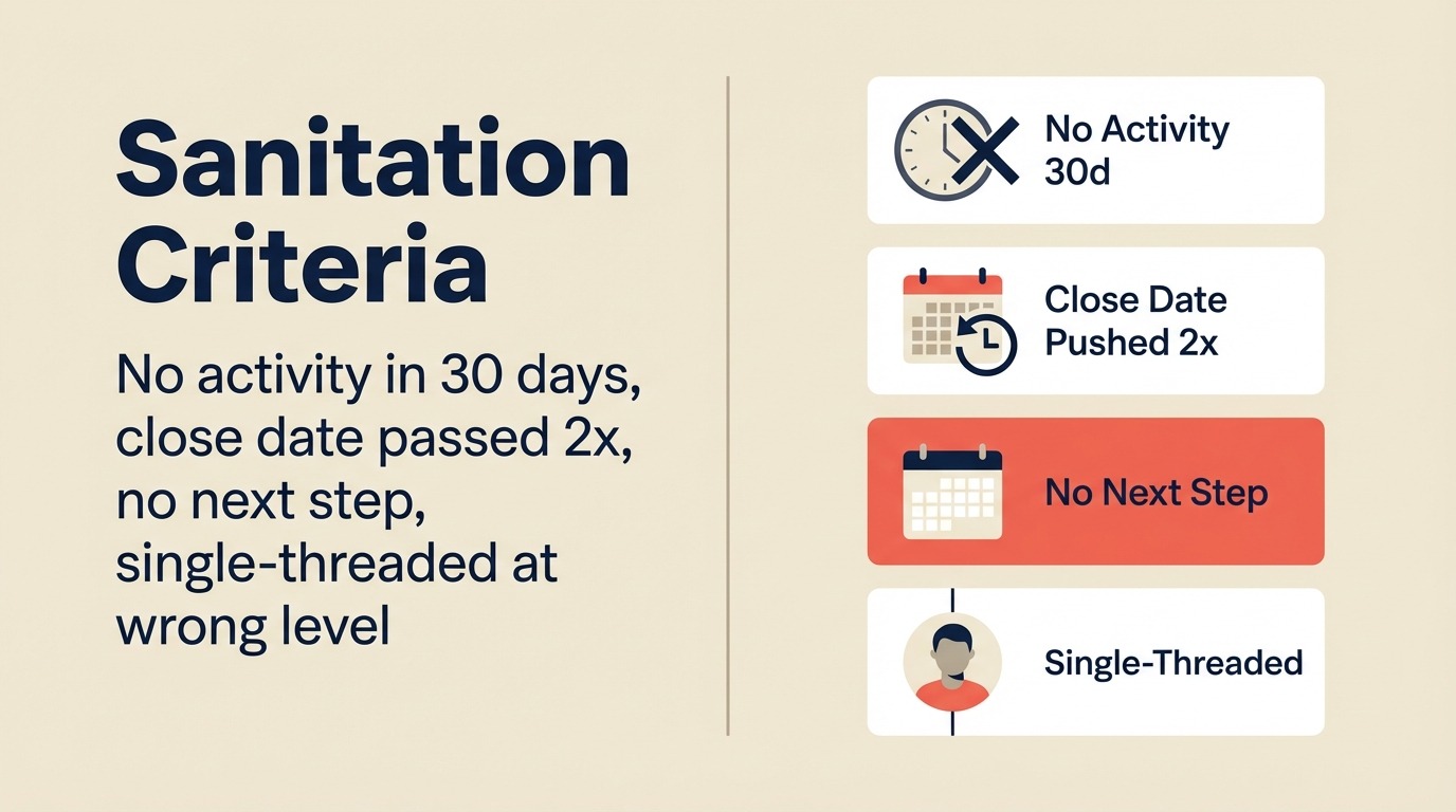 Sanitation Criteria