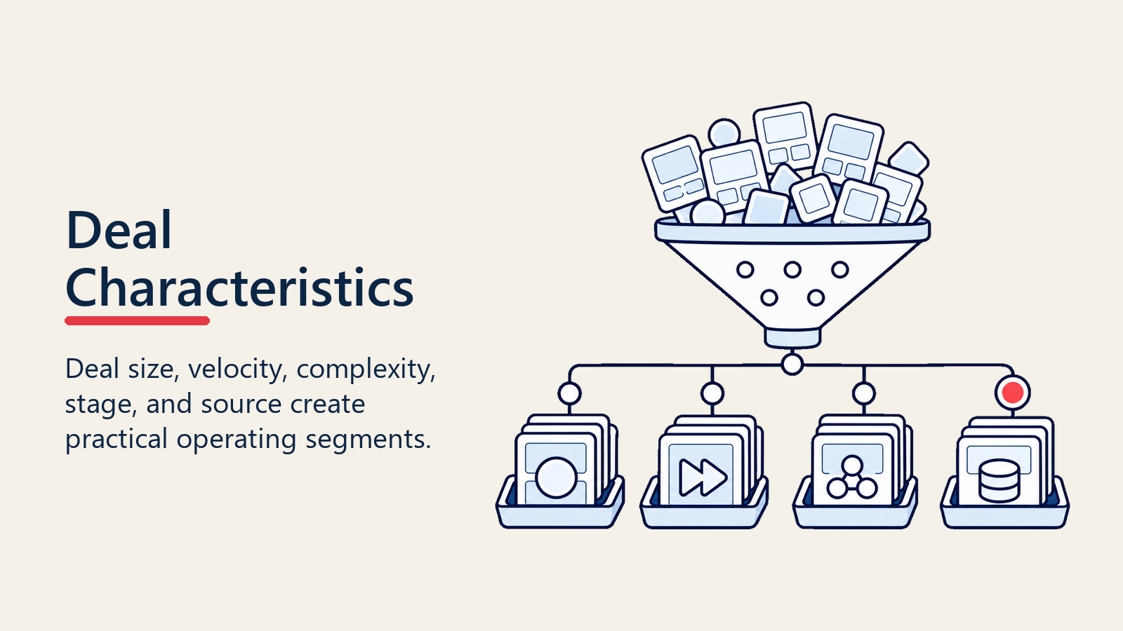 Pipeline segmentation by deal characteristics
