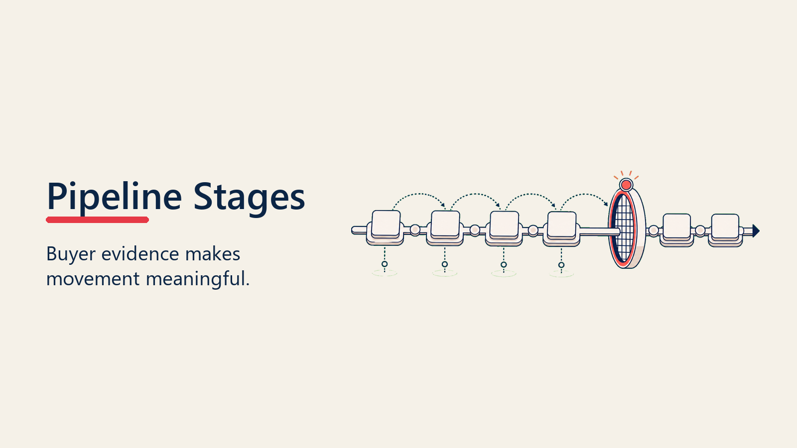 Design de Estágios de Pipeline