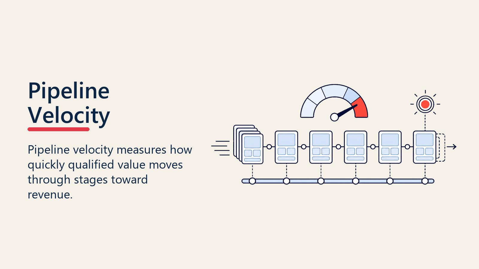 pipeline-velocity