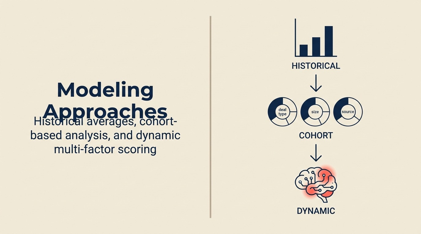 Modeling Approaches
