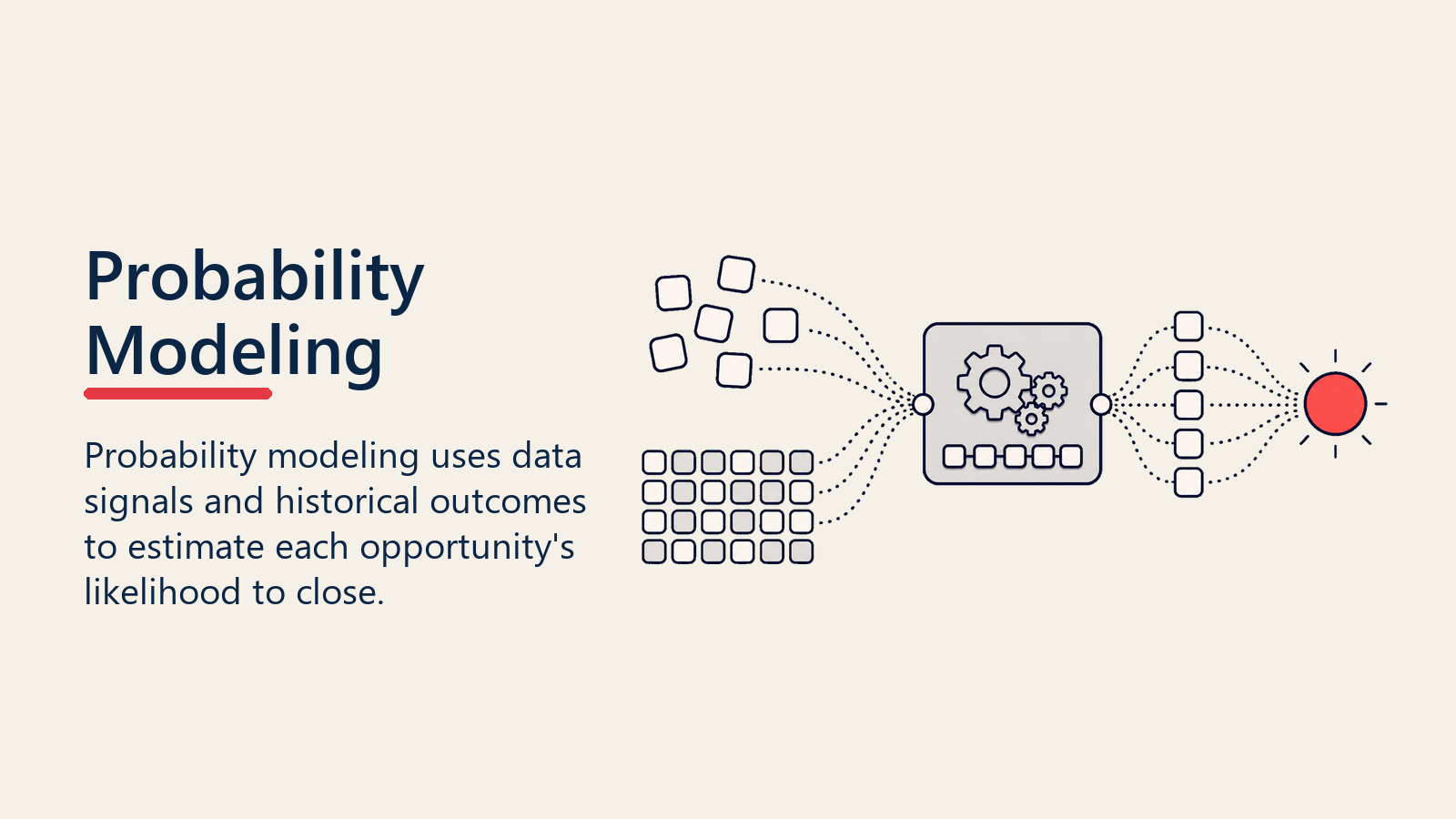 Probability Modeling: Datengetriebene Close-Probability-Berechnung - 2026 Leitfaden