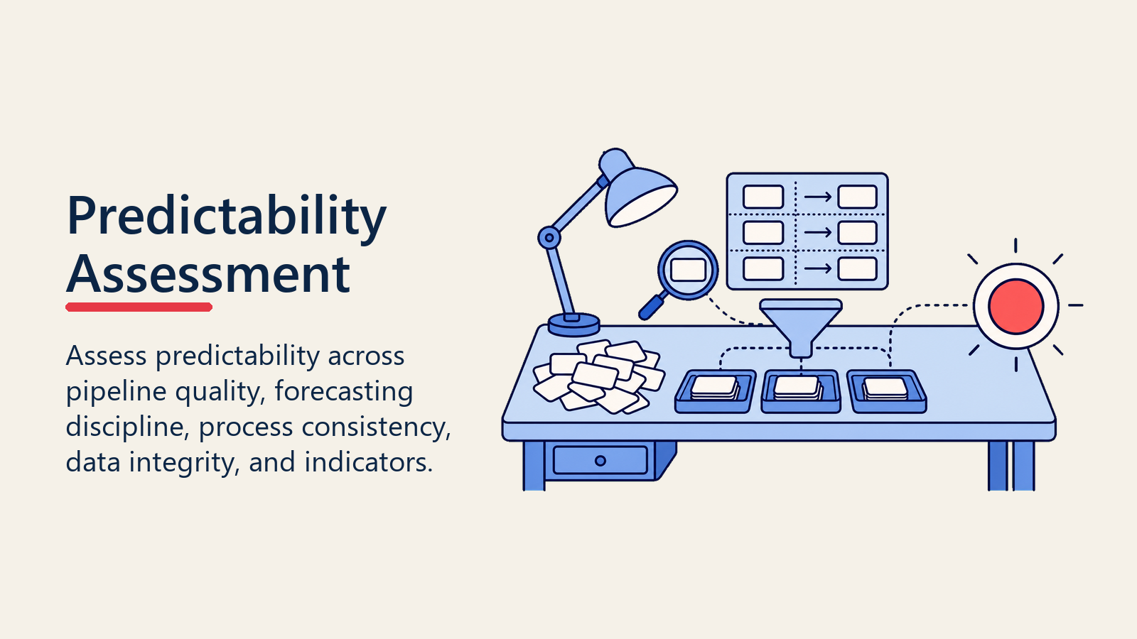Predictability assessment visual with diagnostic cards organized on an assessment workbench