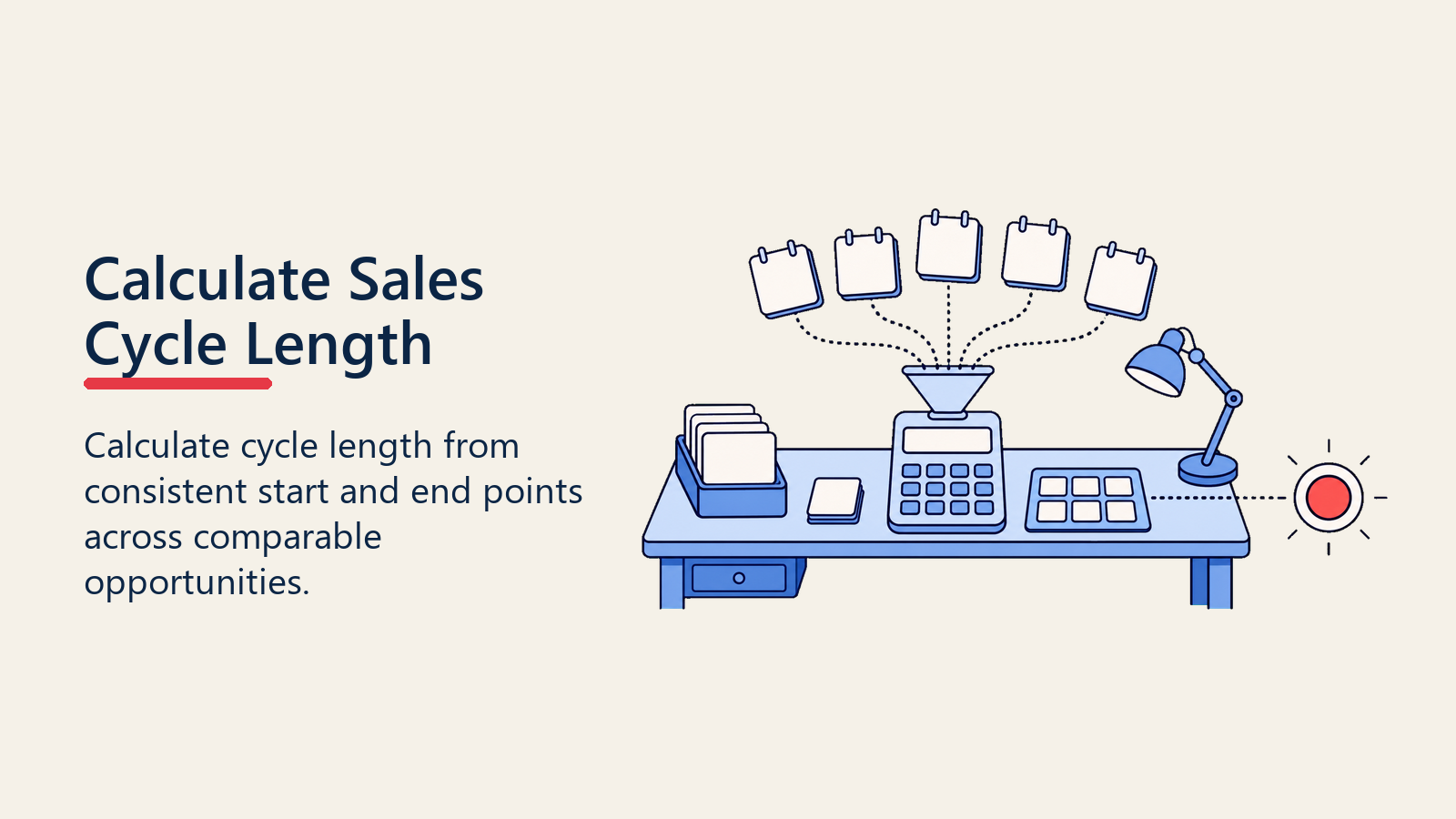 Sales cycle length calculation using closed-won deal days and average cycle time