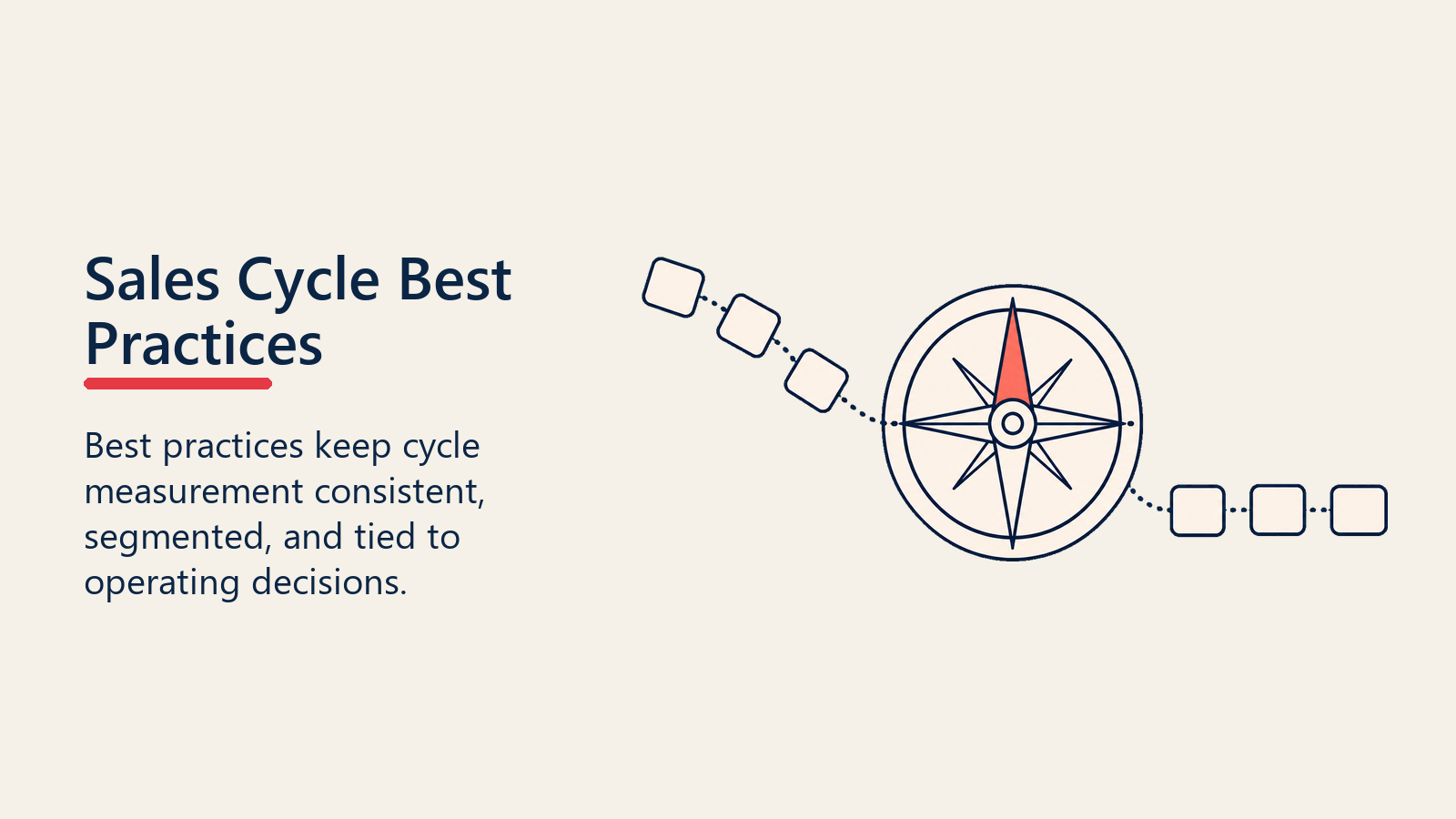 Sales cycle best practices shown as a compass guiding timeline cards