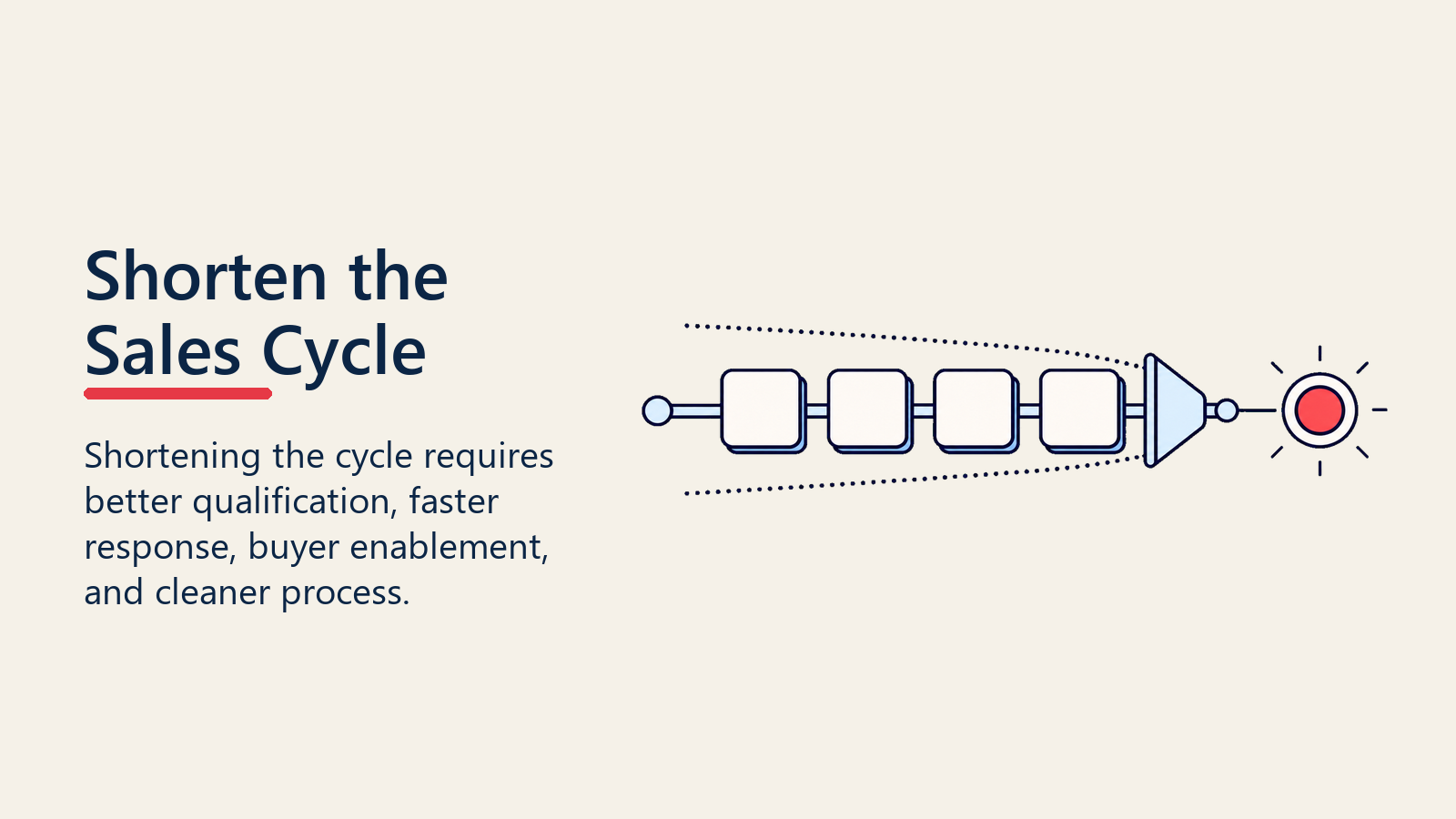 Five levers to shorten the sales cycle