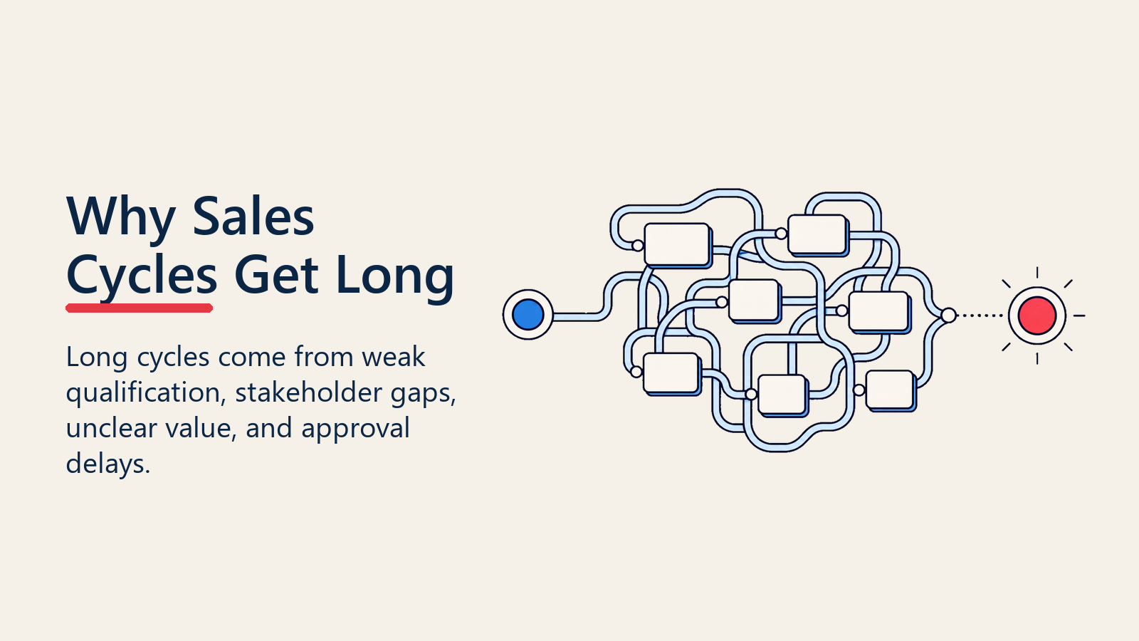 Common root causes that make sales cycles longer