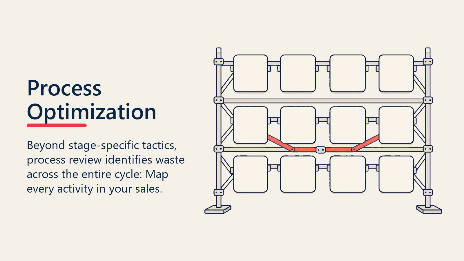 Process Optimization: Eliminating Waste