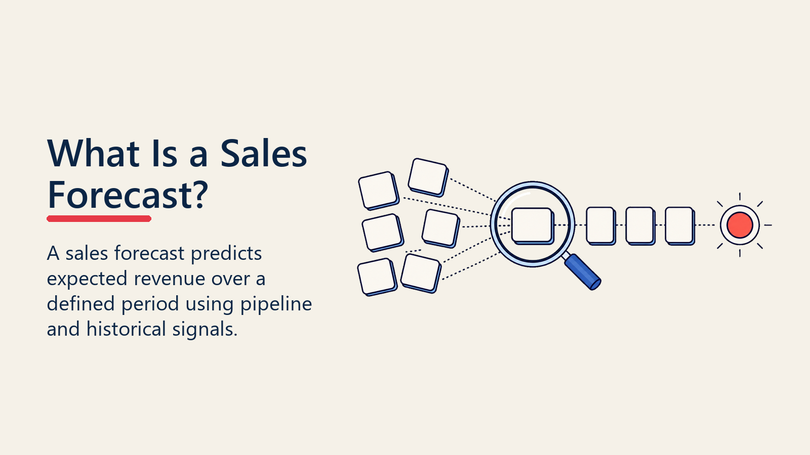 Sales forecast visual showing blank revenue cards aligned through a forecast lens