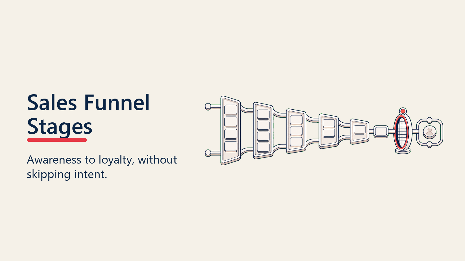 Diagramm der Sales Funnel Stages von Awareness bis Loyalty für B2B-Pipeline-Management