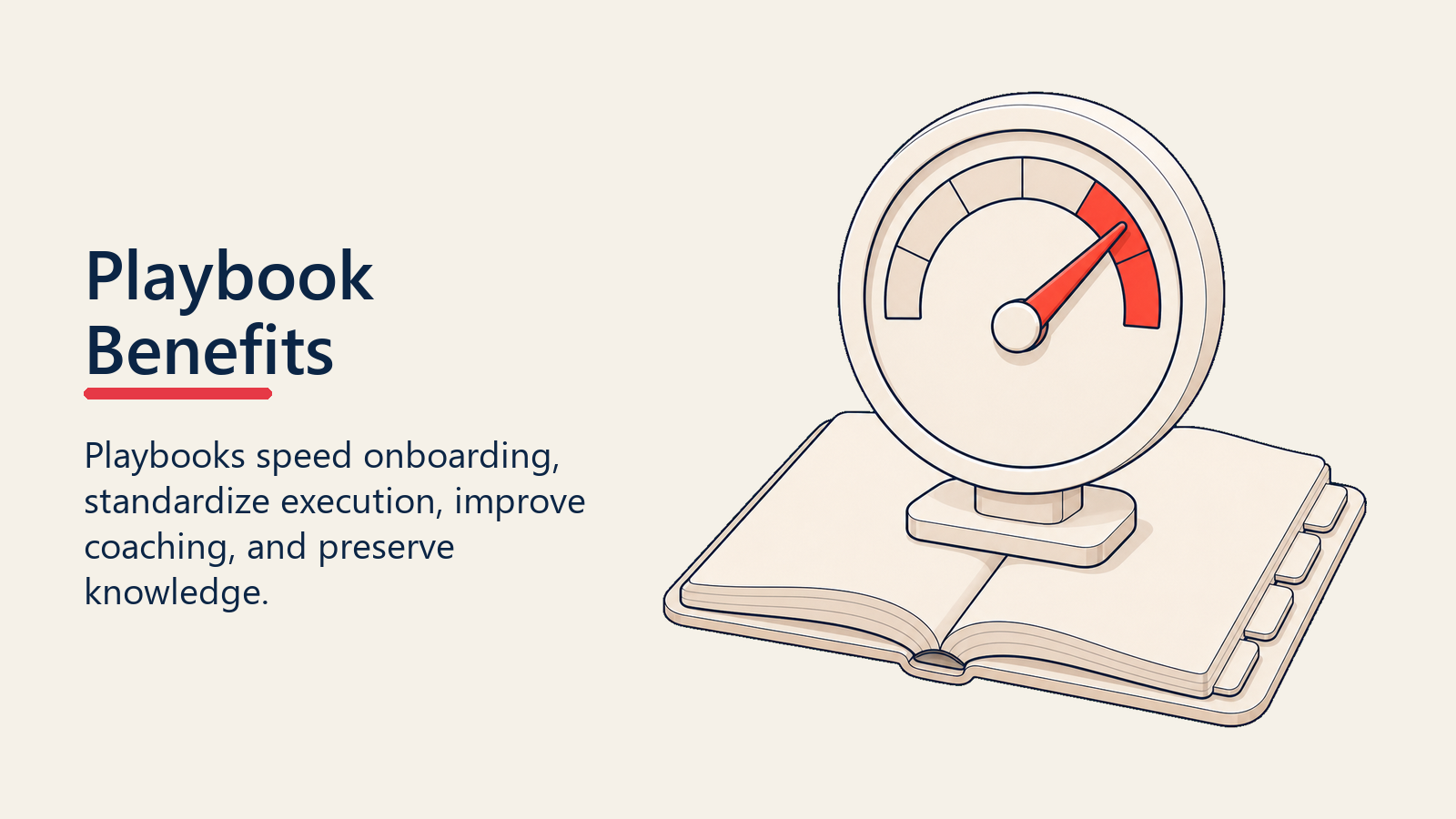 Sales playbook benefits gauge rising from playbook pages