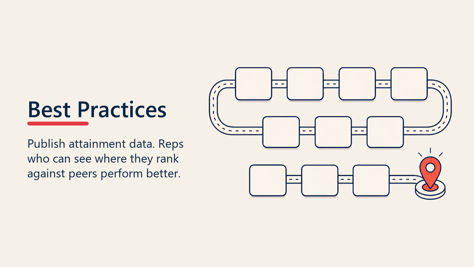Best Practices